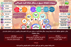 عملیات اطفای حریق در جنگل های الیت هیرکانی (نسخه افقی)