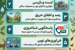 مسئولیت های مرتبط با فرماندهی یگان حفاظت