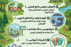 آموزش و ترویج