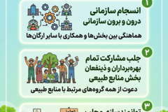 طرح مدیریت مشارکتی منابع طبیعی