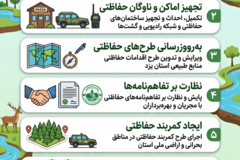 اداره حفاظت و حمایت