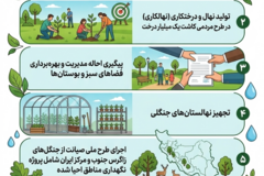 اداره جنگلداری و جنگلکاری