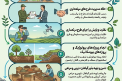 اداره امور مراتع