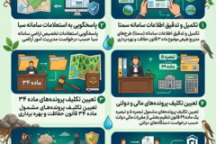 اداره استعدادیابی
