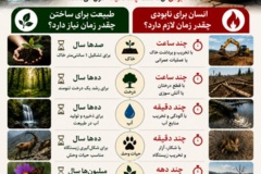 طبیعت عجله نمی کند!!