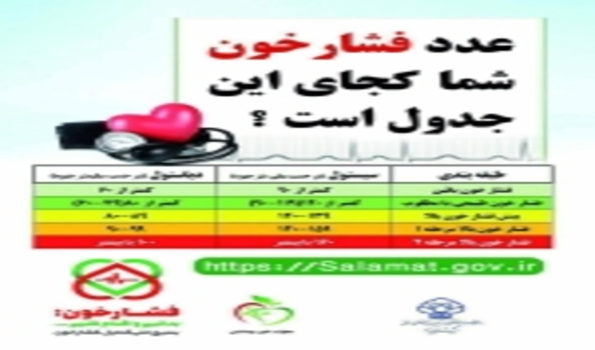 اجرای طرح بسیج ملی کنترل فشارخون در اداره منابع طبیعی و آبخیزداری شهرستان اشکذر