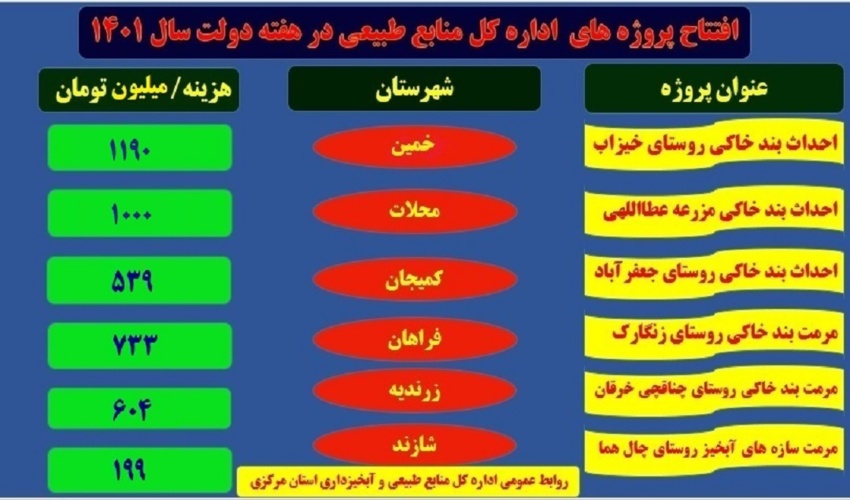 برگزاری دوره آموزشی آشنایی با علل و عوامل تخریب عرصه های جنگلی و مرتعی در شهرستان اردکان